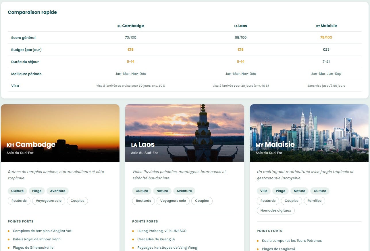 Comparateur de destinations